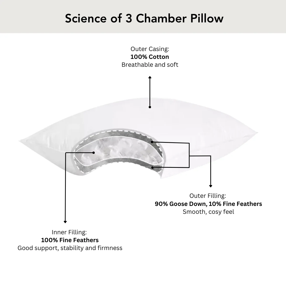 Premium Hungarian Goose Down Pillow - 2 Pair (4Pillows) - Image 3